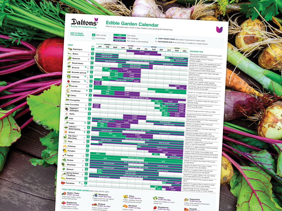 Edible Garden Calendar
