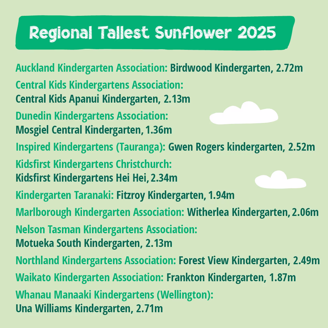 Winners of the Tallest Sunflower Project