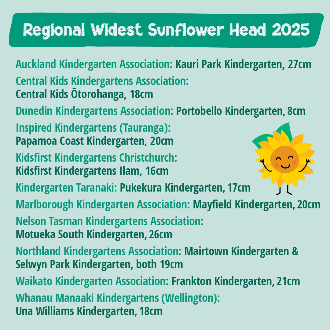 Winners of the Widest Sunflower Project