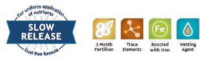 Lawn Fert Icons.png