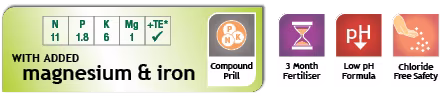 Prem Acid Fert Icons.png