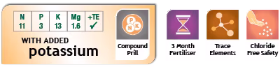 Prem Rose Flower Fert Icons.png