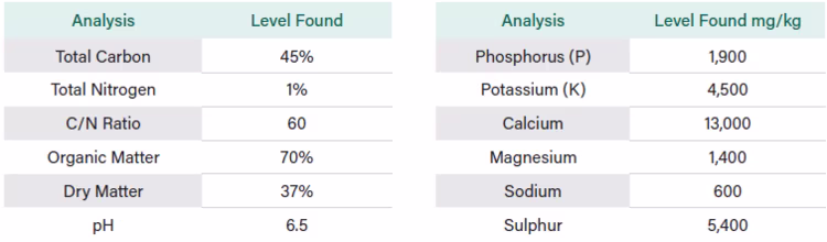 compost analysis