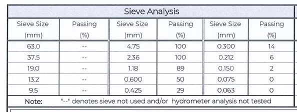 No1 Washed Sand Particle Size Table